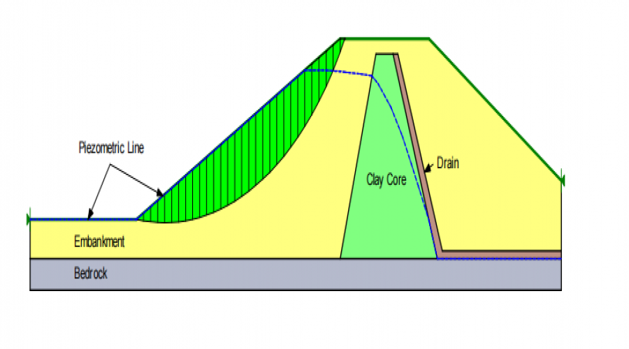 SLOPE/W中的水位骤降分析