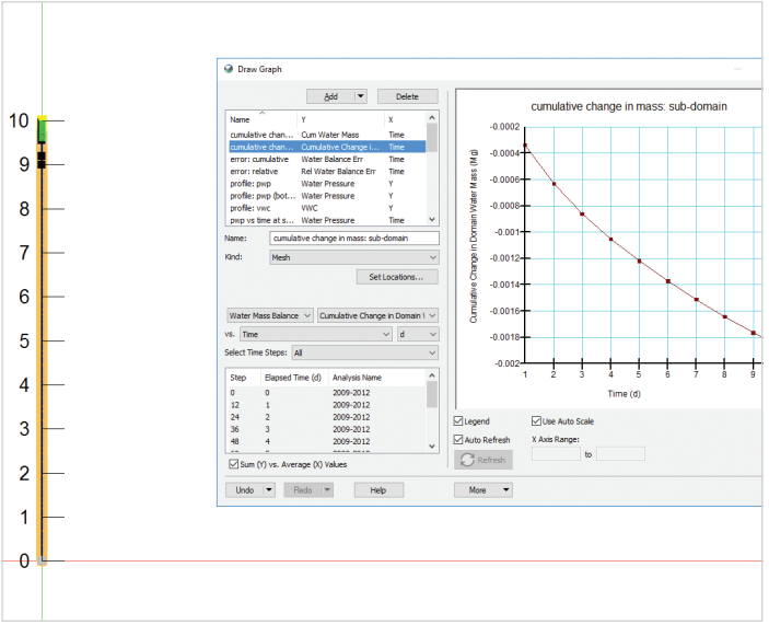 geostudio