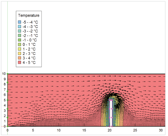 geostudio