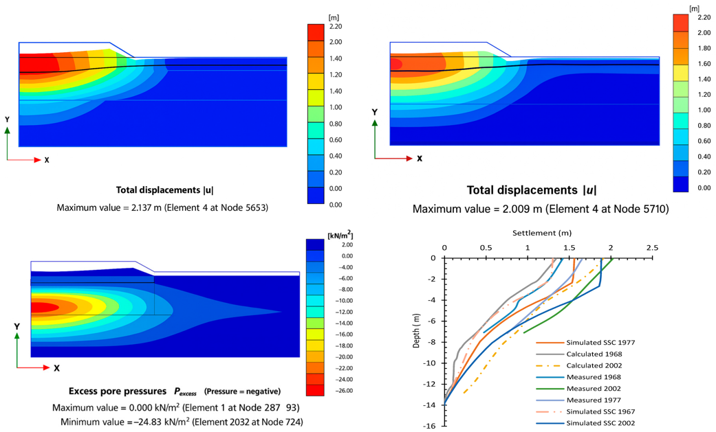 中仿PLAXIS岩土工程传统本构对比