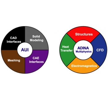 多物理场软件ADINA软件介绍