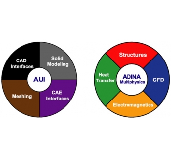 多物理场软件ADINA软件介绍