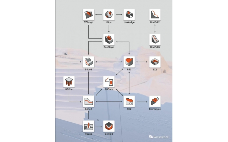 Rocscience岩土工程软件集成权威指南