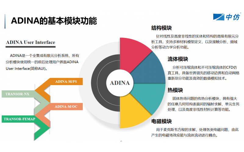 ADINA助力郑州飞机装备有限责任公司开展多路阀阀芯流固热耦合研究