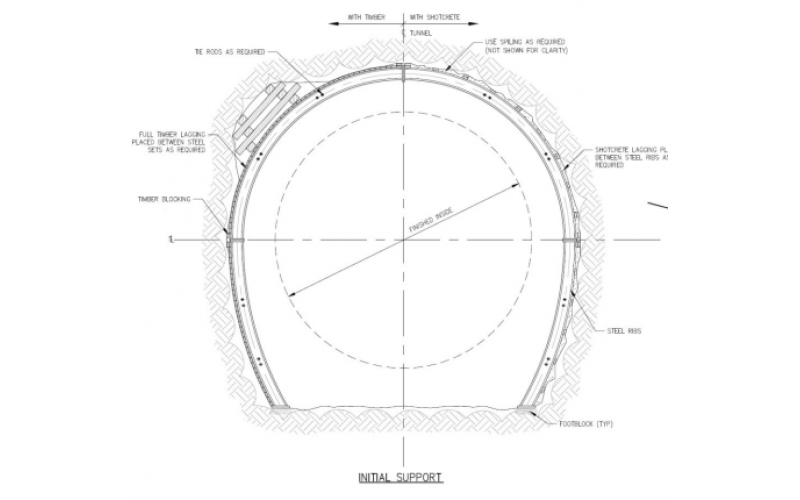 Visual Slope 隧道支护设计（美国）