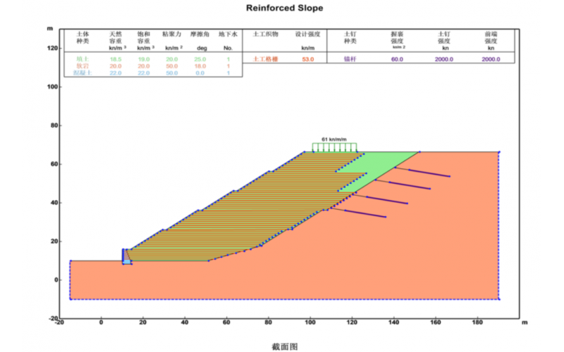 Visual Slope 边坡稳定分析（美国）