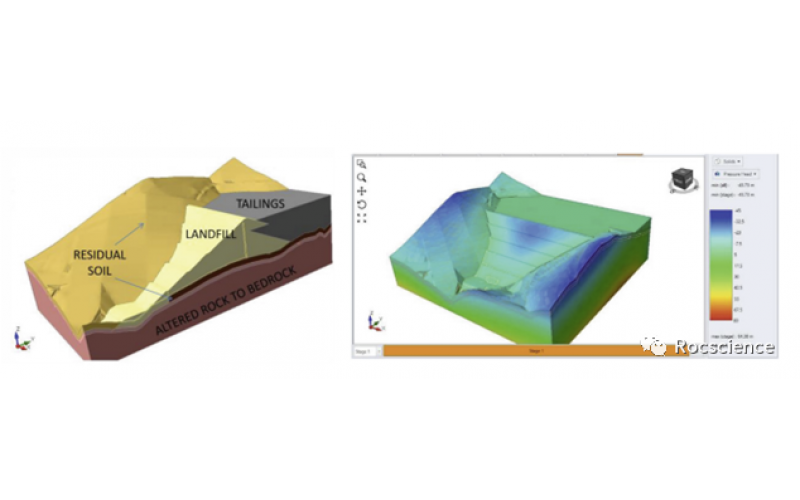 Slide3和RS3实际应用：不排水条件下的尾矿坝稳定性评估
