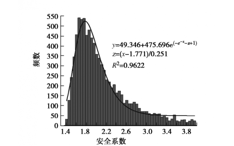 基于节理产状不确定性的边坡稳定性及敏感度分析