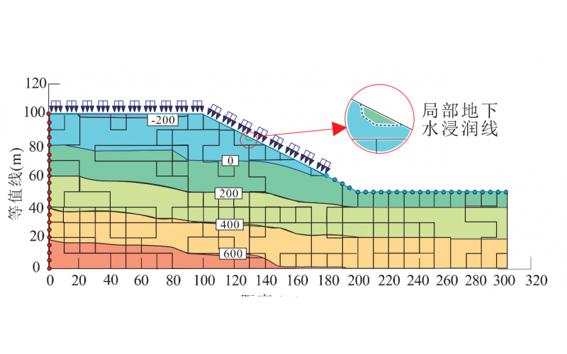 基于饱和渗透系数空间变异结构的斜坡渗流及失稳特征