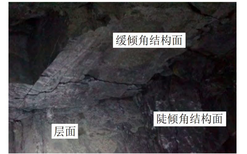 大型地下厂房块体稳定性简便分析方法