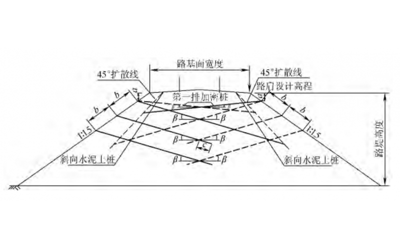 朔黄铁路重载扩能的路基强度评估