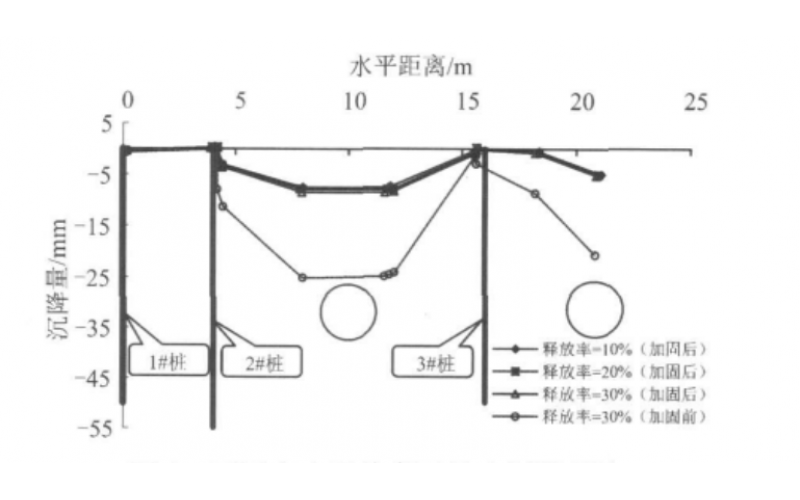 ​地铁盾构隧道下穿城际铁路地基加固方案安全性分析