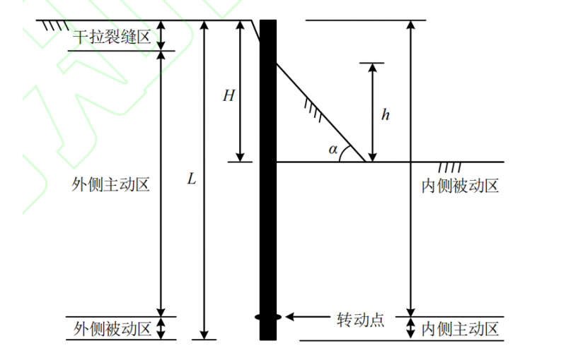 不排水条件下反压土支护悬臂挡墙的稳定分析