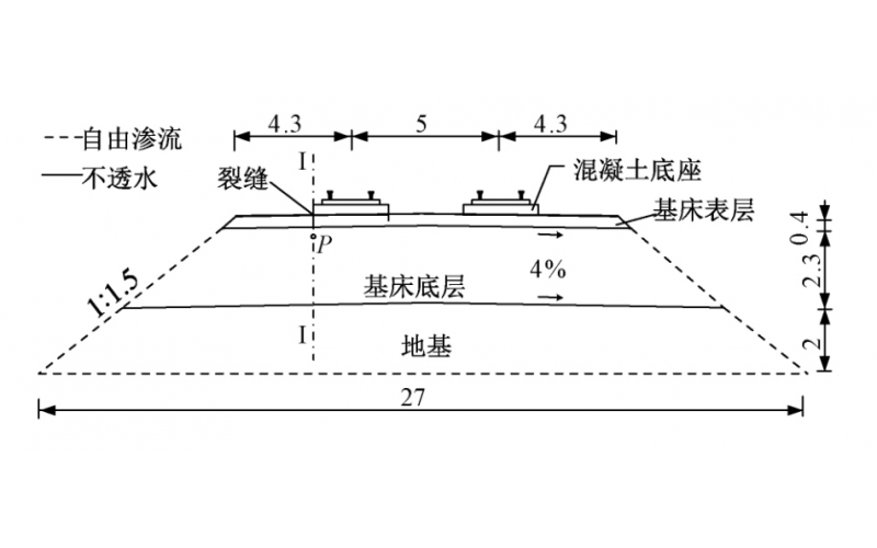 不同基床底层细颗粒含量的高速铁路路基水分运移规律及水囊控制