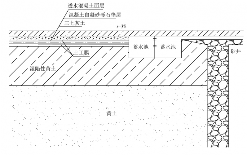 黄土地区海绵城市建设中一种雨水收集系统的开发研究