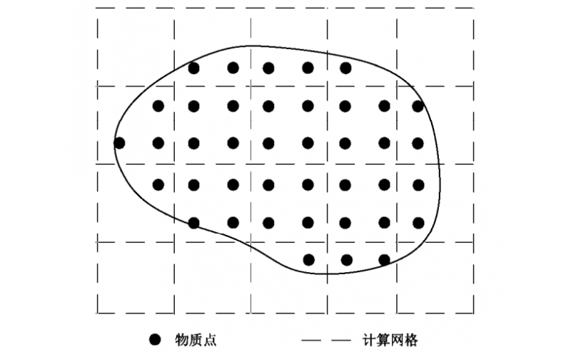 大位移滑坡形态的物质点法模拟