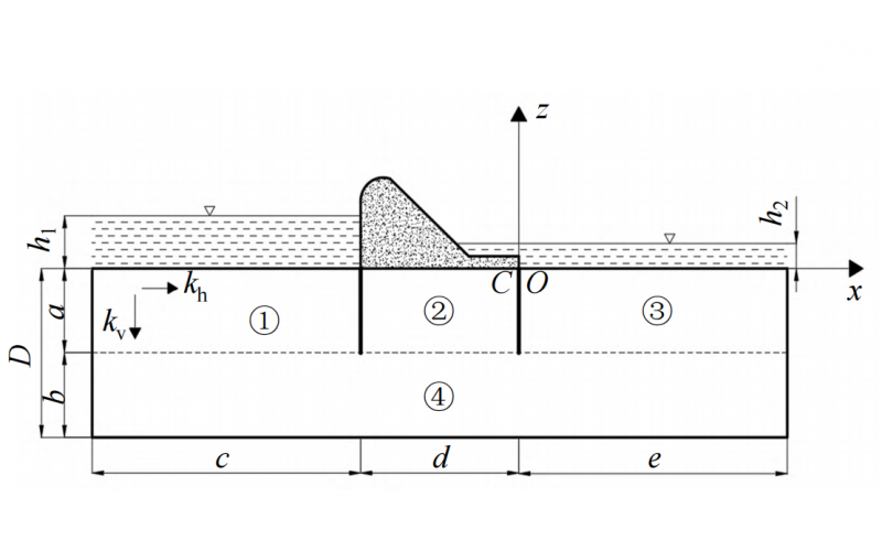 带有两端防渗墙坝基的各向异性渗流解析解