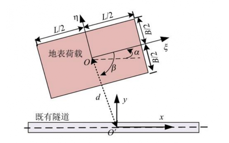 地表临时堆载诱发下既有盾构隧道纵向变形分析