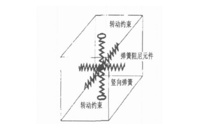 15 ×10 4 m 3浮放储罐的模态分析