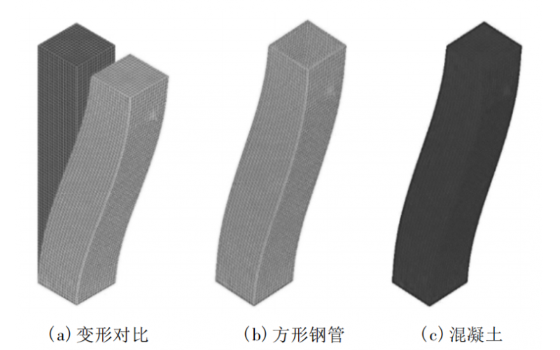 钢管混凝土柱的非线性变形及受力性能研究