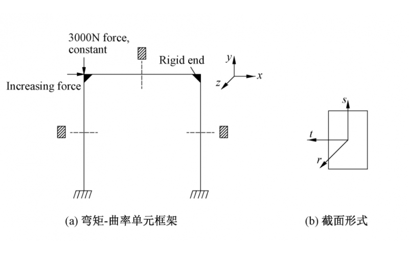 L形截面钢管混凝土异形柱框架结构推覆分析