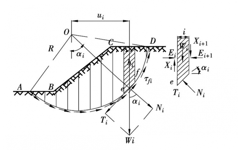 土质边坡稳定安全系数计算方法研究