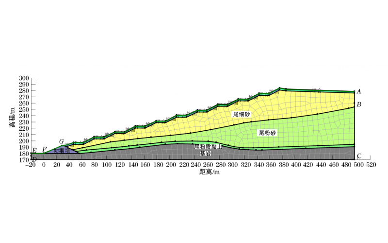 降雨-蒸发-蒸腾与地下水耦合作用下的大型尾矿库重金属Ｃｕ２＋迁移模拟分析
