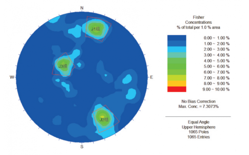 节理岩质边坡稳定性概率分析