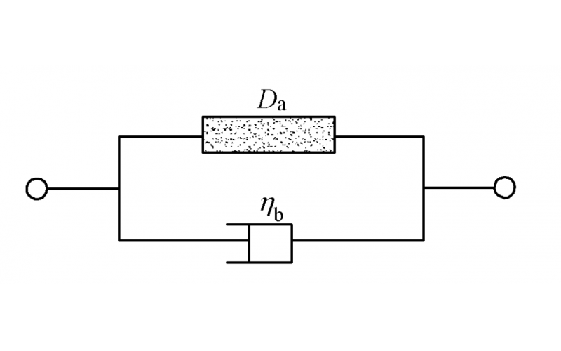 基于组合模型法的贯通节理岩体动态损伤本构模型