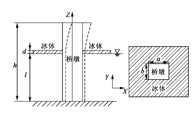 冰体边界范围对桥墩地震反应的影响研究