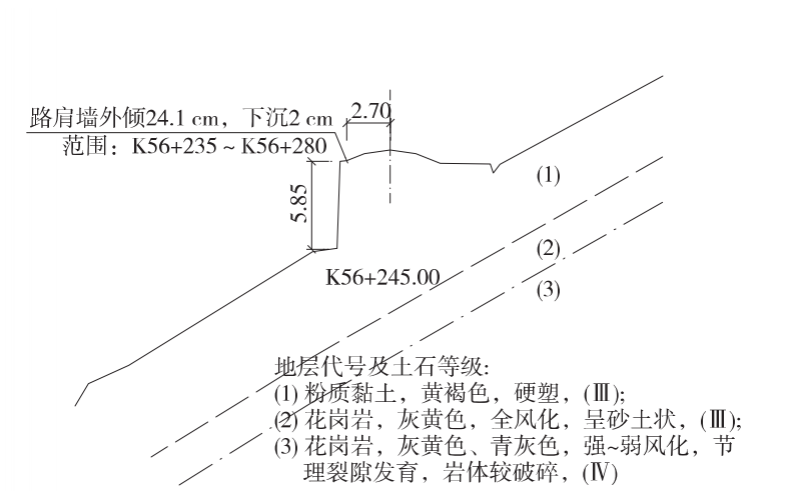 漳泉铁路K56路肩挡墙病害原因分析及综合治理