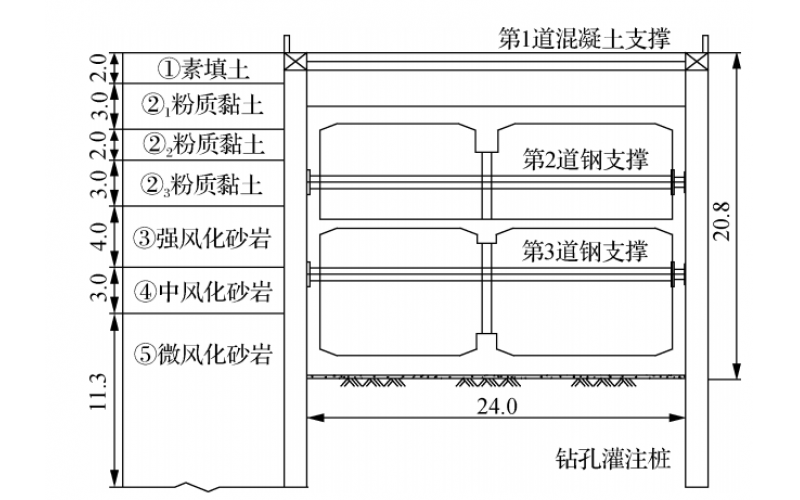 土岩复合地层中深基坑开挖 对邻近管线变形影响分析