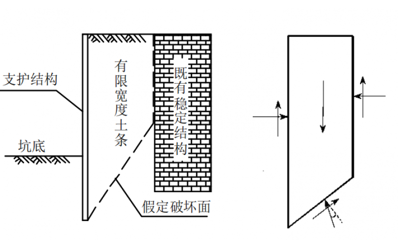 相邻基坑有限宽度土条主动土压力的计算