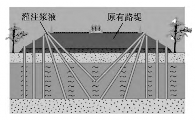 在役高速公路软基不均匀沉降病害注浆处治技术