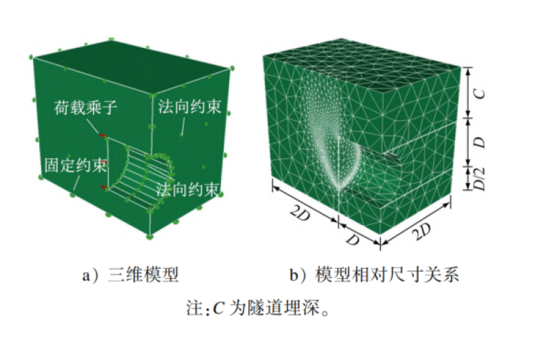 渗流条件下富水砂层盾构隧道开挖面临界支护压力计算分析