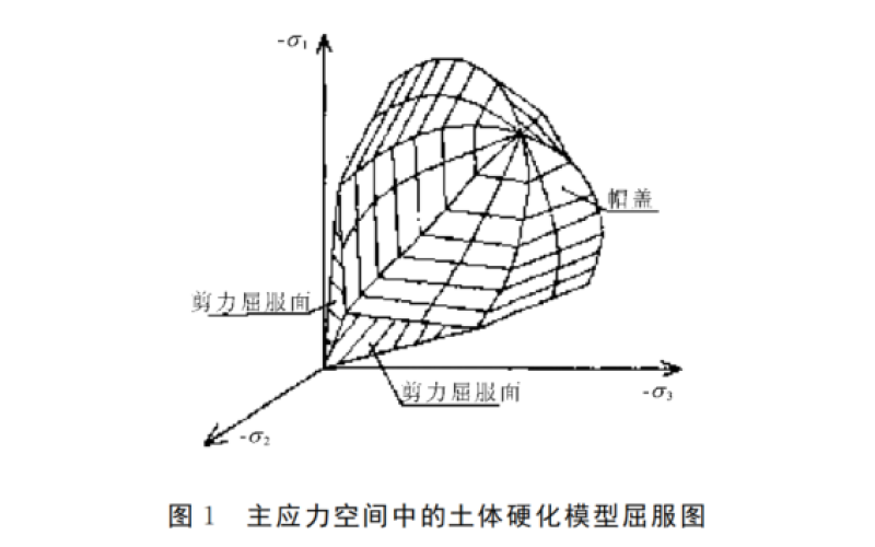 PLAXIS用户论文 - HS模型与MC模型在基坑工程数值模拟中的对比研究