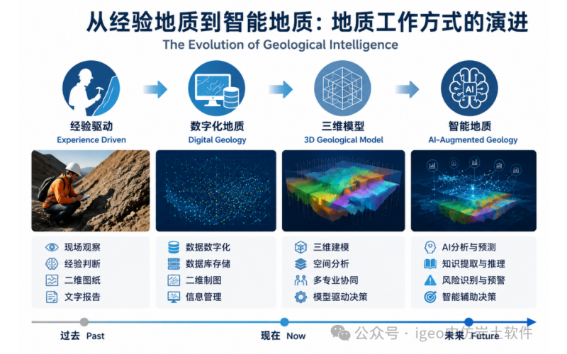 AI会取代地质工程师吗