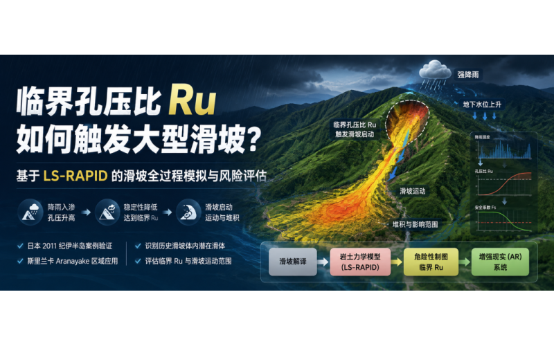 一场降雨，究竟要多大才会让滑坡启动？&mdash;&mdash;从LS-RAPID研究看&ldquo;临界孔压&rdquo;与滑坡全过程