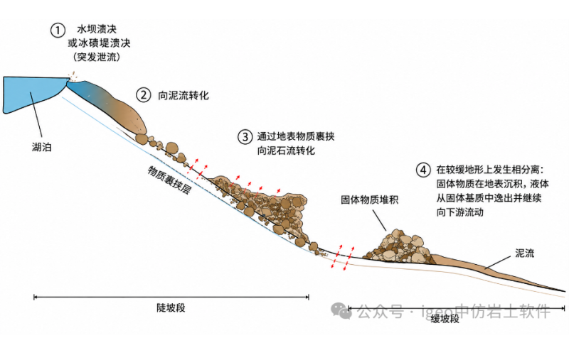 从尼泊尔&mdash;中国西藏边境灾害 看懂&ldquo;冰川&mdash;洪水&mdash;泥石流&rdquo;灾害链